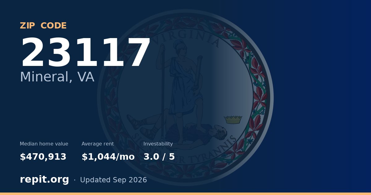 ZIP code 23117 (Mineral, VA) — median home value $470,913, average rent $1,044/mo