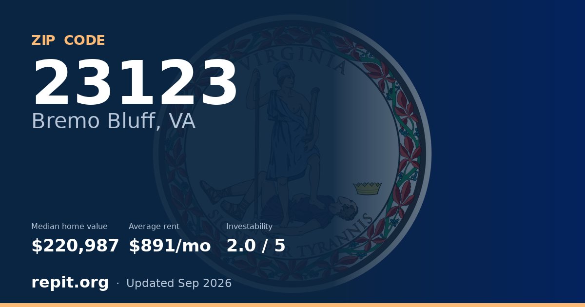 ZIP code 23123 (Bremo Bluff, VA) — median home value $220,987, average rent $891/mo