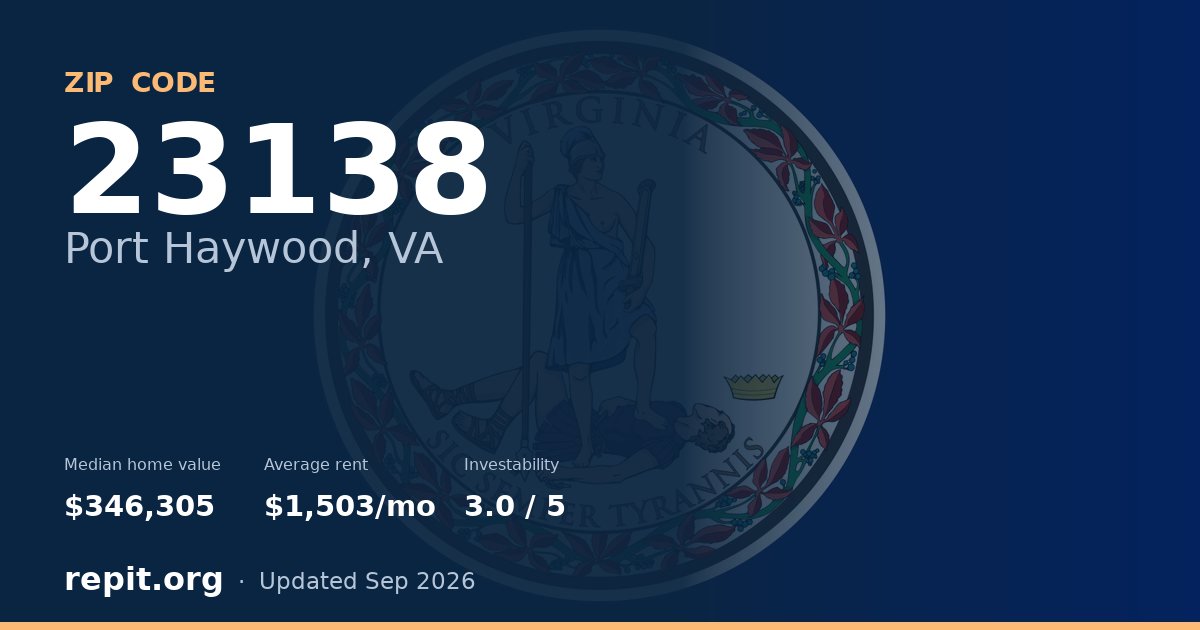 ZIP code 23138 (Port Haywood, VA) — median home value $346,305, average rent $1,503/mo