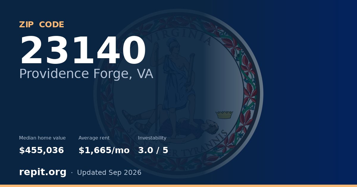 ZIP code 23140 (Providence Forge, VA) — median home value $455,036, average rent $1,665/mo