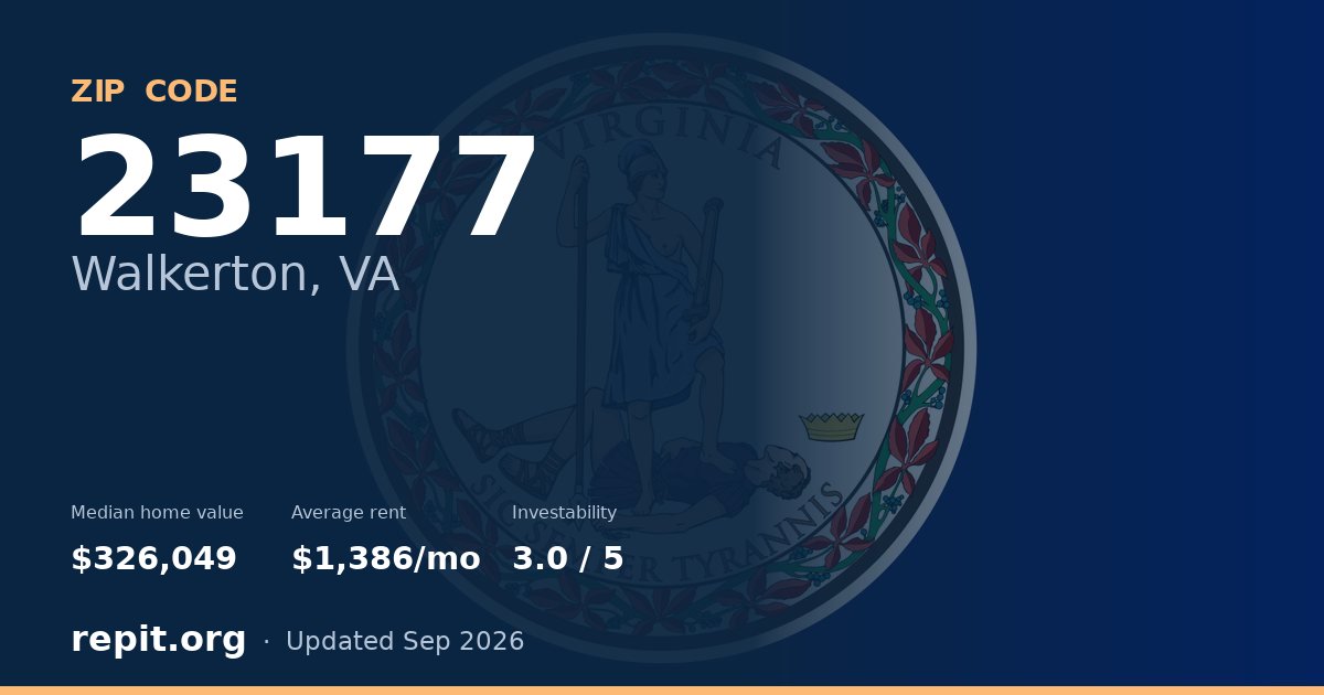 ZIP code 23177 (Walkerton, VA) — median home value $326,049, average rent $1,386/mo