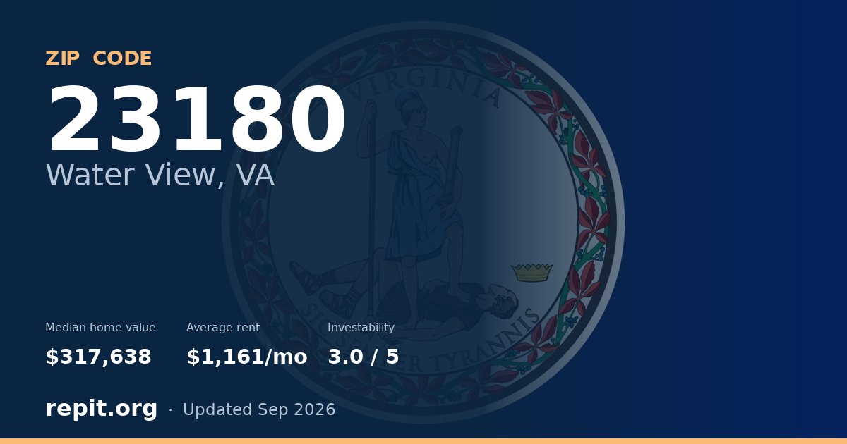 ZIP code 23180 (Water View, VA) — median home value $317,638, average rent $1,161/mo