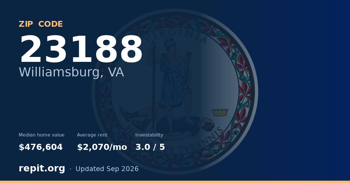 ZIP code 23188 (Williamsburg, VA) — median home value $476,604, average rent $2,070/mo