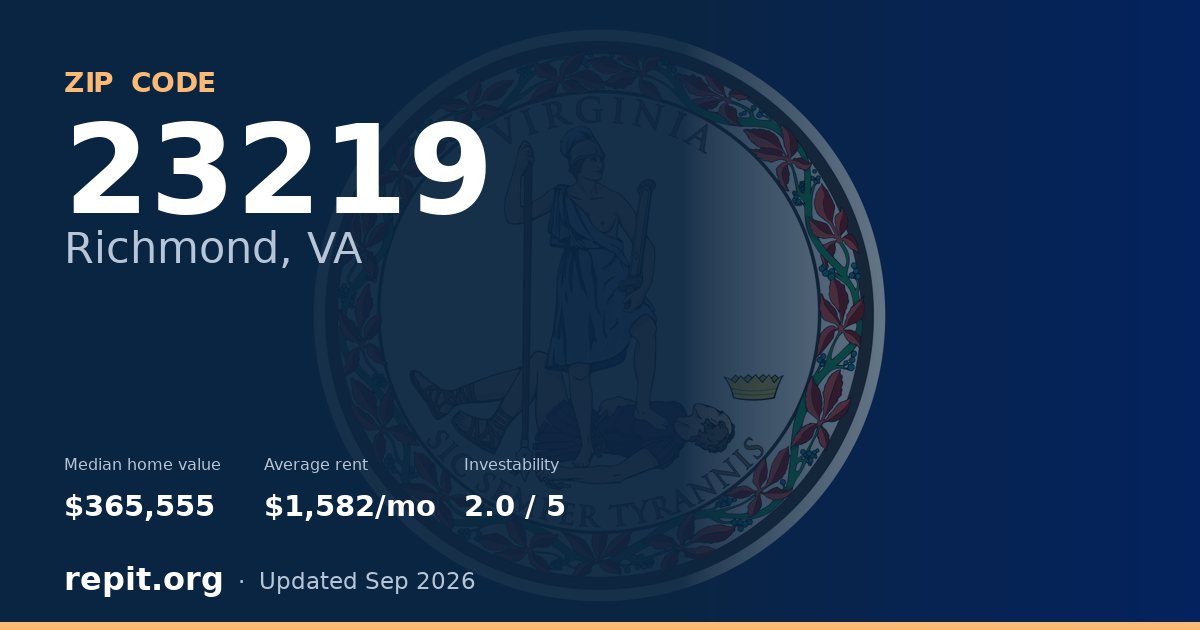ZIP code 23219 (Richmond, VA) — median home value $365,555, average rent $1,582/mo
