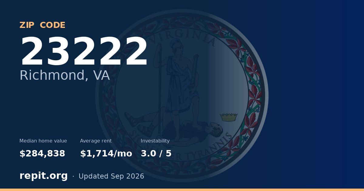 ZIP code 23222 (Richmond, VA) — median home value $284,838, average rent $1,714/mo