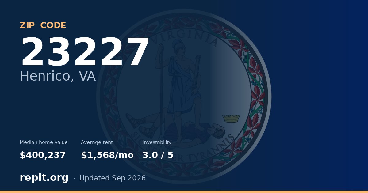 ZIP code 23227 (Henrico, VA) — median home value $400,237, average rent $1,568/mo