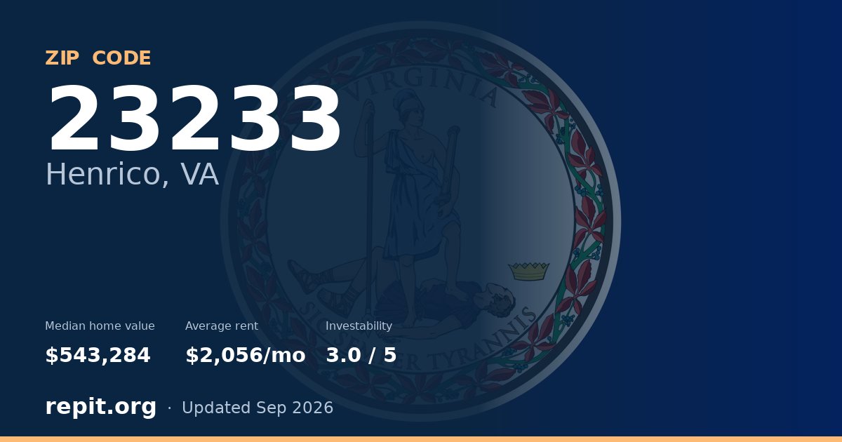 ZIP code 23233 (Henrico, VA) — median home value $543,284, average rent $2,056/mo