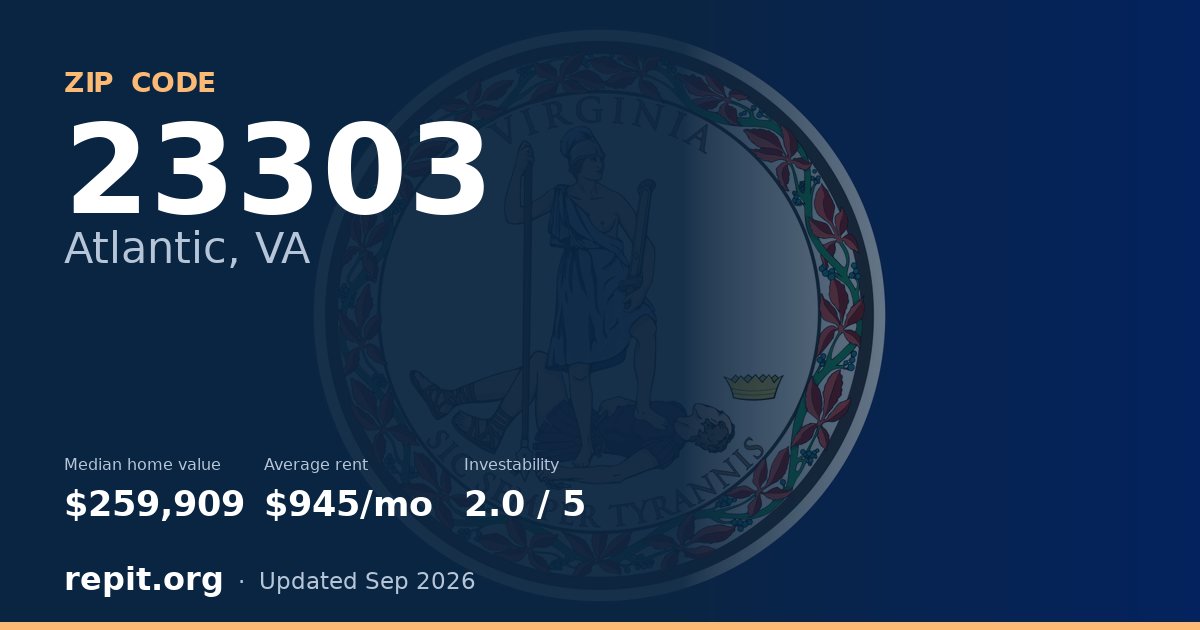 ZIP code 23303 (Atlantic, VA) — median home value $259,909, average rent $945/mo
