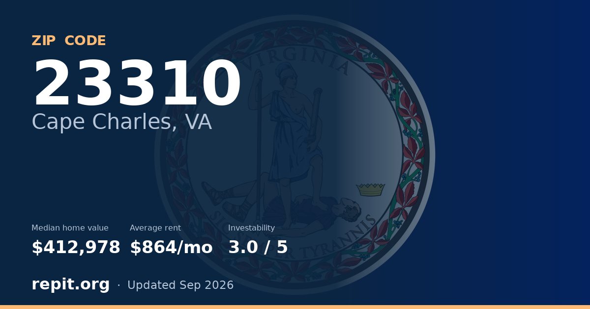 ZIP code 23310 (Cape Charles, VA) — median home value $412,978, average rent $864/mo