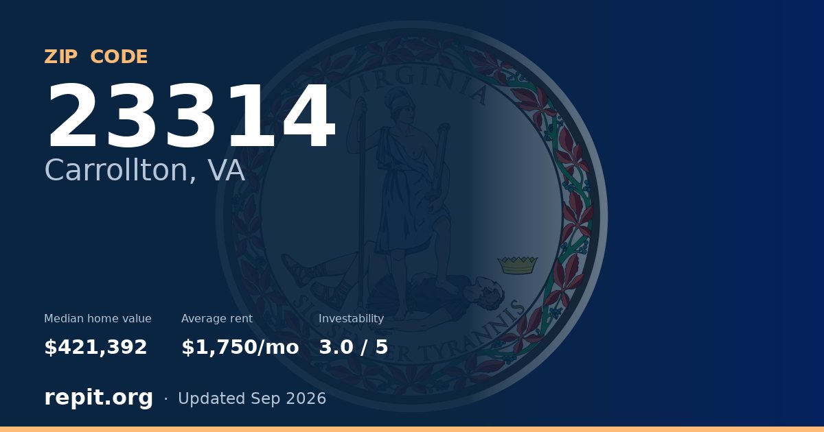 ZIP code 23314 (Carrollton, VA) — median home value $421,392, average rent $1,750/mo