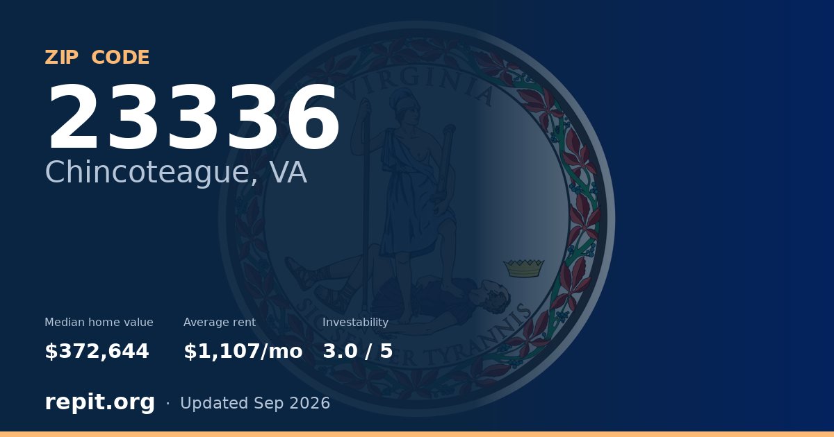 ZIP code 23336 (Chincoteague, VA) — median home value $372,644, average rent $1,107/mo