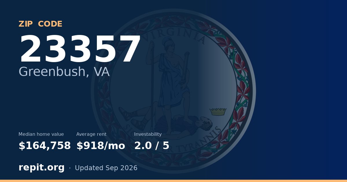 ZIP code 23357 (Greenbush, VA) — median home value $164,758, average rent $918/mo