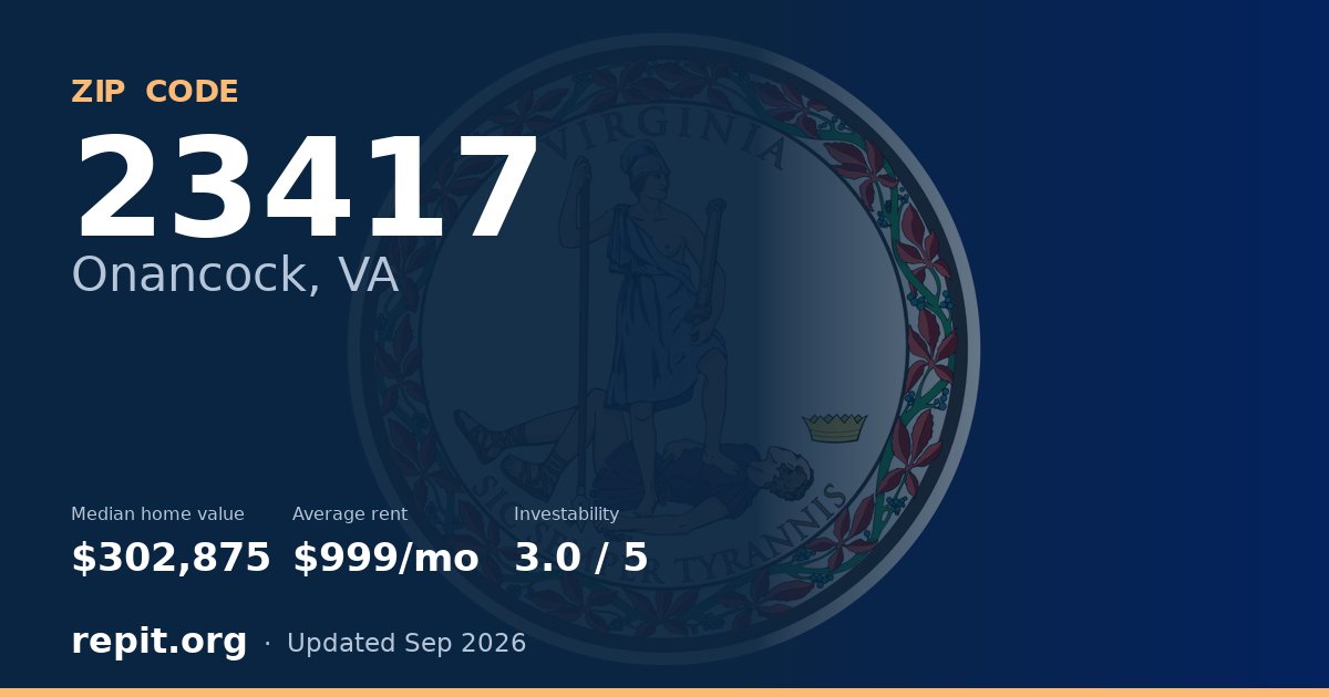 ZIP code 23417 (Onancock, VA) — median home value $302,875, average rent $999/mo