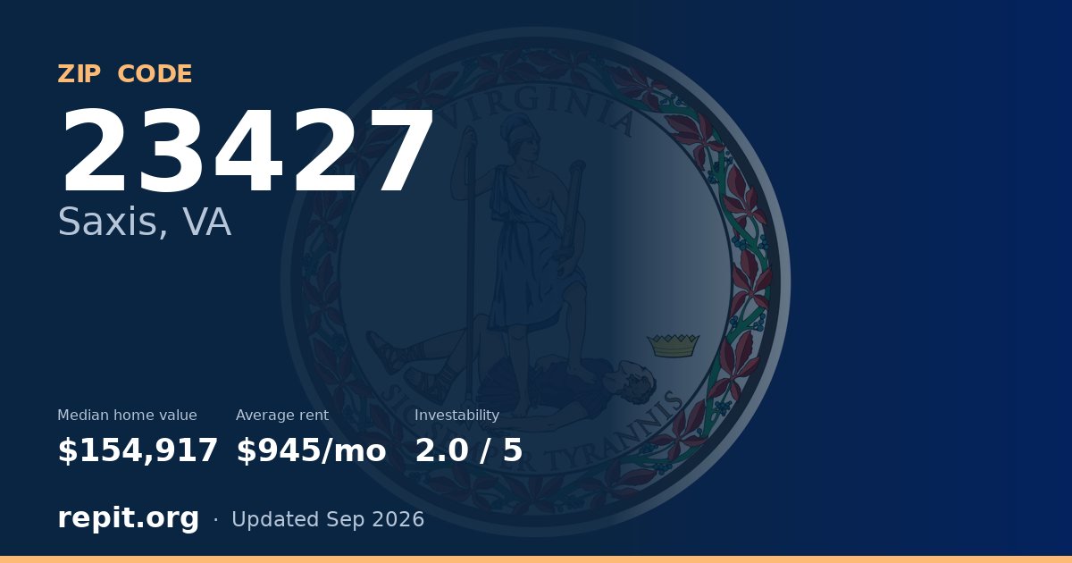 ZIP code 23427 (Saxis, VA) — median home value $154,917, average rent $945/mo