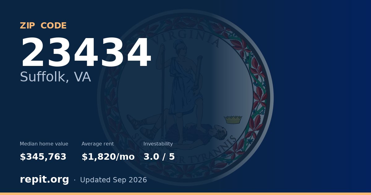 ZIP code 23434 (Suffolk, VA) — median home value $345,763, average rent $1,820/mo