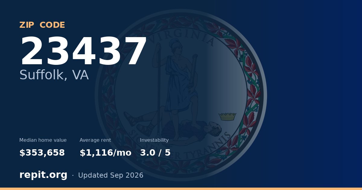 ZIP code 23437 (Suffolk, VA) — median home value $353,658, average rent $1,116/mo
