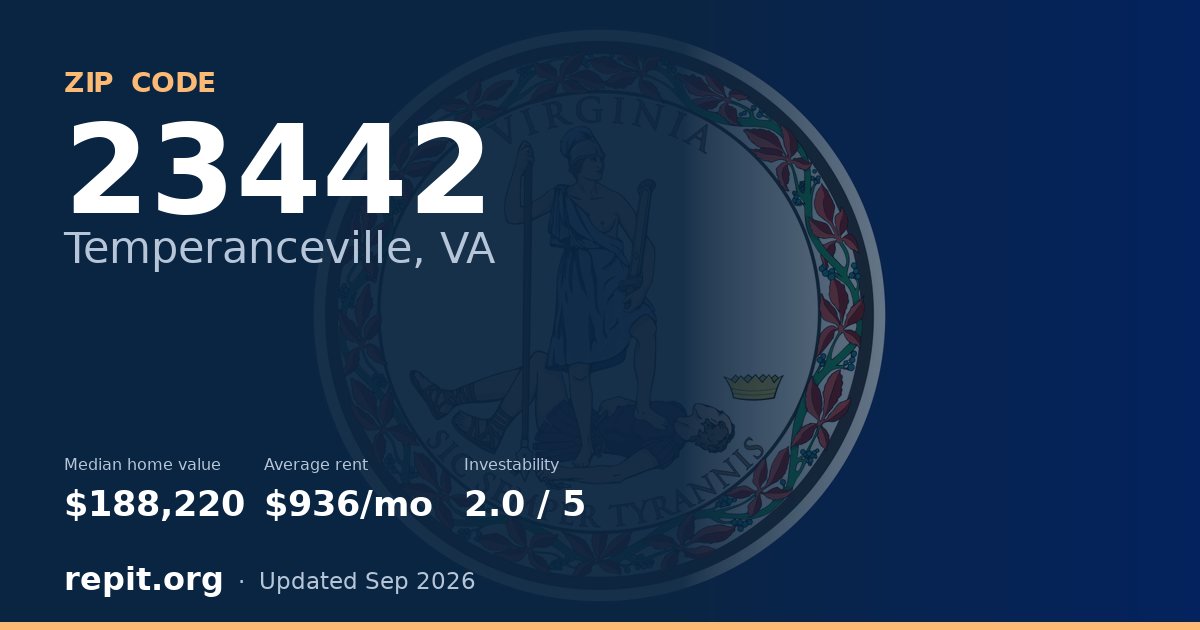 ZIP code 23442 (Temperanceville, VA) — median home value $188,220, average rent $936/mo