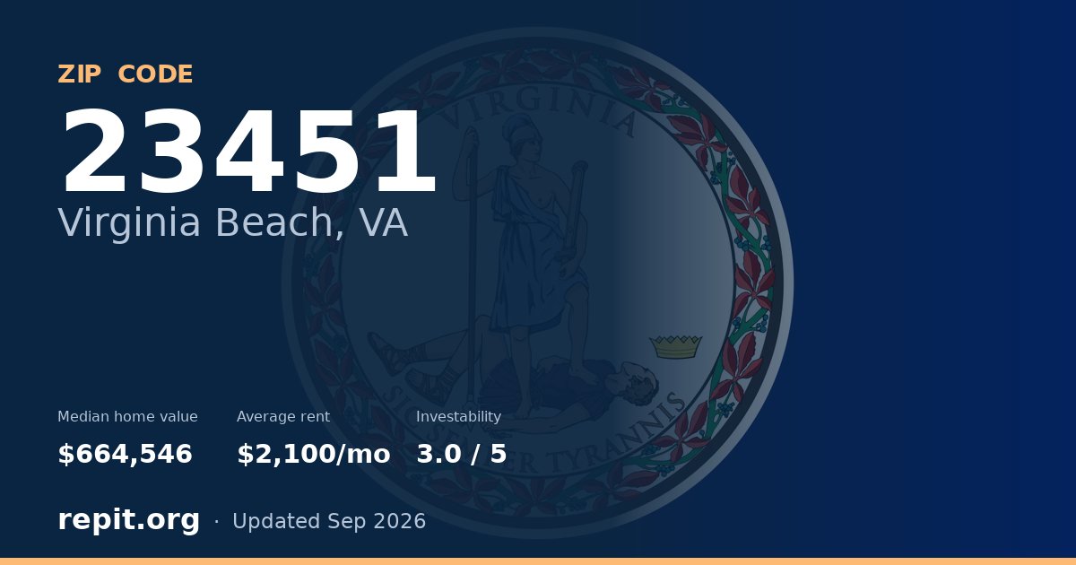 ZIP code 23451 (Virginia Beach, VA) — median home value $664,546, average rent $2,100/mo