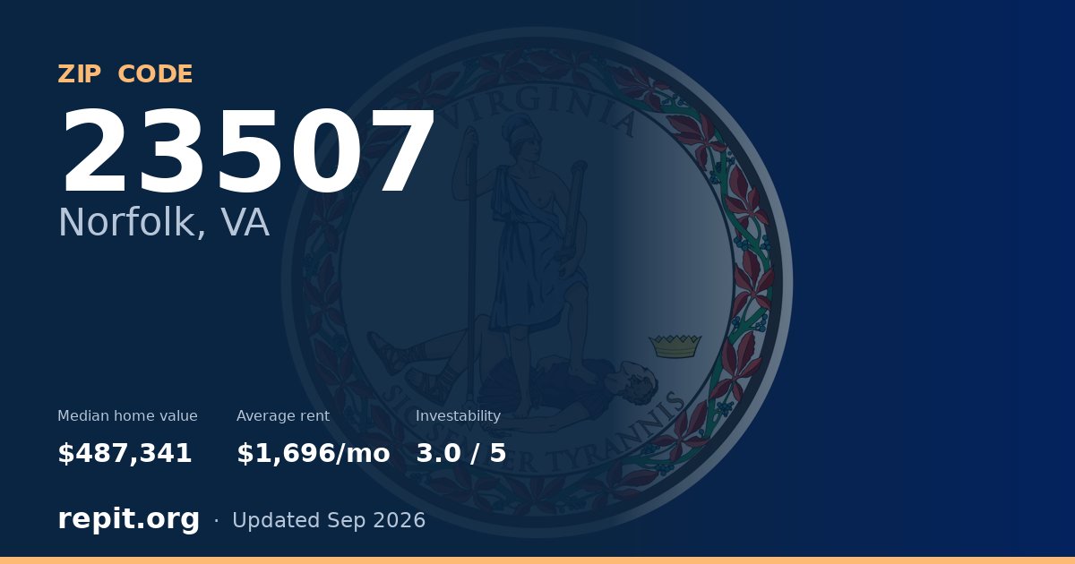 ZIP code 23507 (Norfolk, VA) — median home value $487,341, average rent $1,696/mo