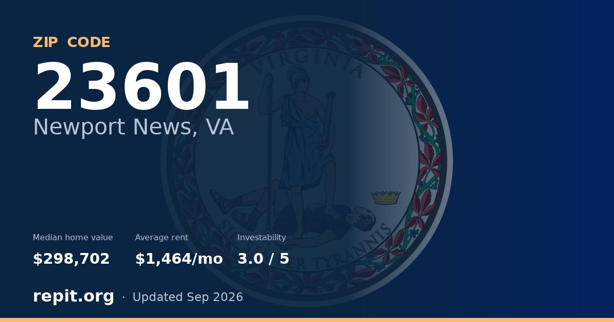 ZIP code 23601 (Newport News, VA) — median home value $298,702, average rent $1,464/mo