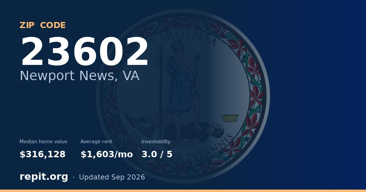 ZIP code 23602 (Newport News, VA) — median home value $316,128, average rent $1,603/mo