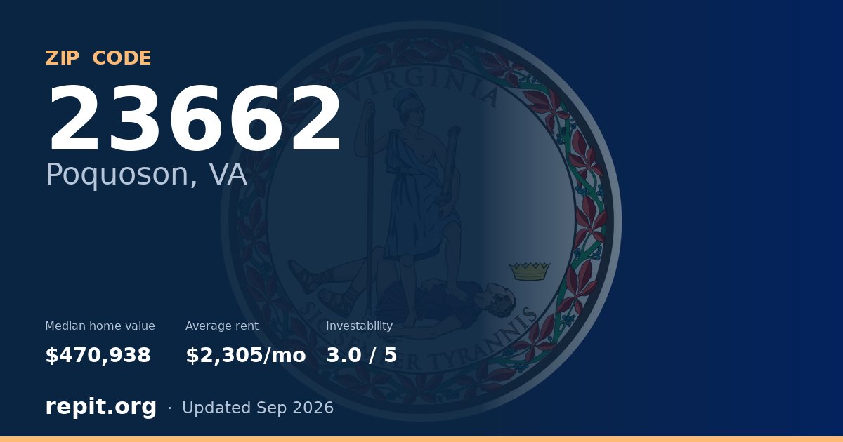 ZIP code 23662 (Poquoson, VA) — median home value $470,938, average rent $2,305/mo