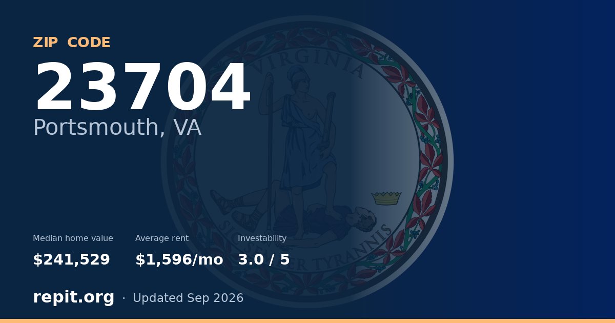 ZIP code 23704 (Portsmouth, VA) — median home value $241,529, average rent $1,596/mo
