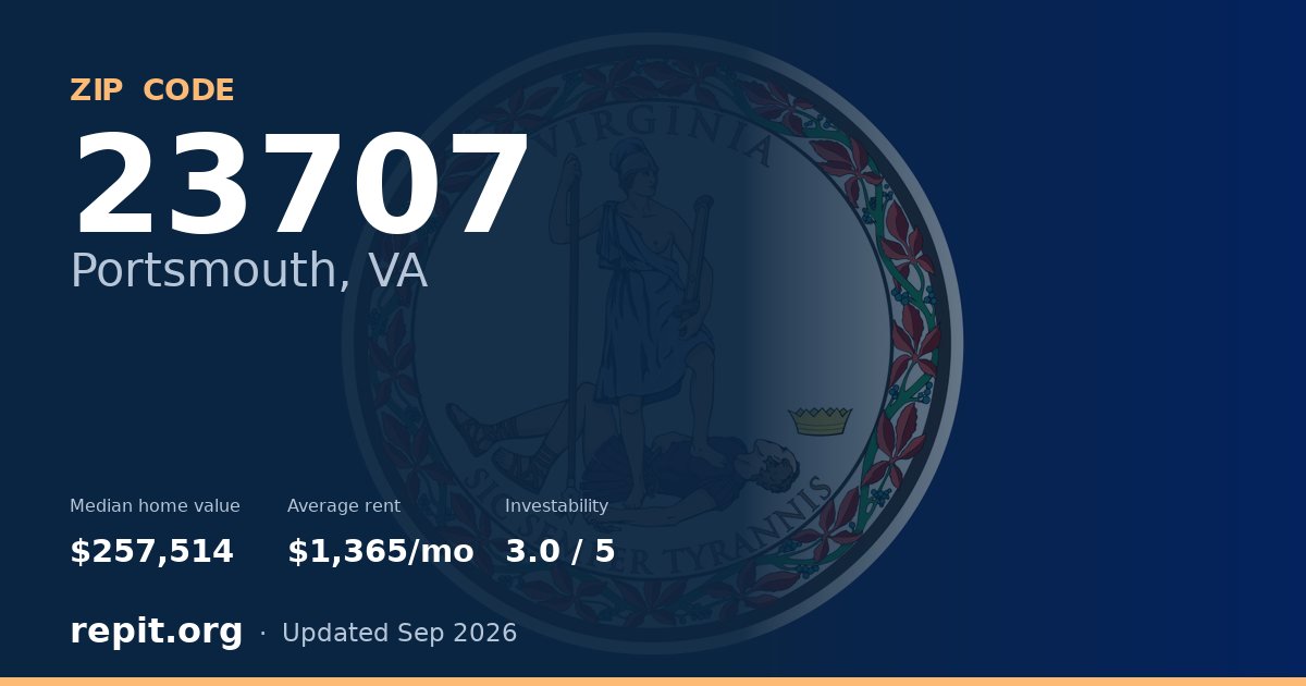 ZIP code 23707 (Portsmouth, VA) — median home value $257,514, average rent $1,365/mo