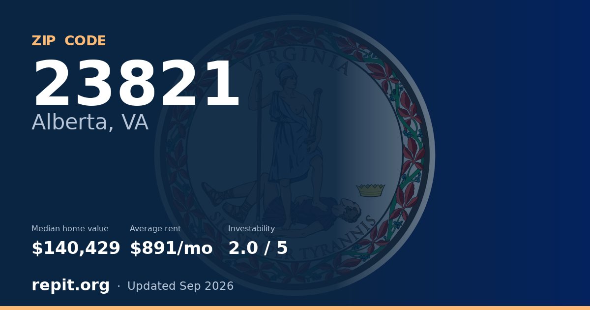 ZIP code 23821 (Alberta, VA) — median home value $140,429, average rent $891/mo