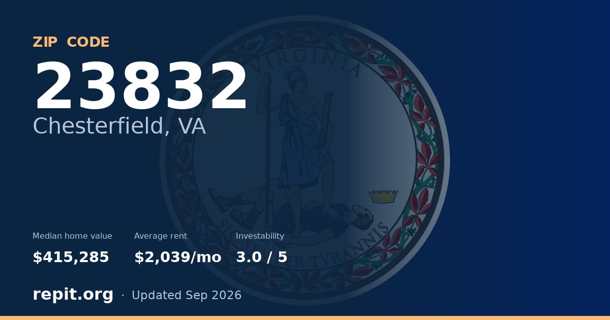 ZIP code 23832 (Chesterfield, VA) — median home value $415,285, average rent $2,039/mo