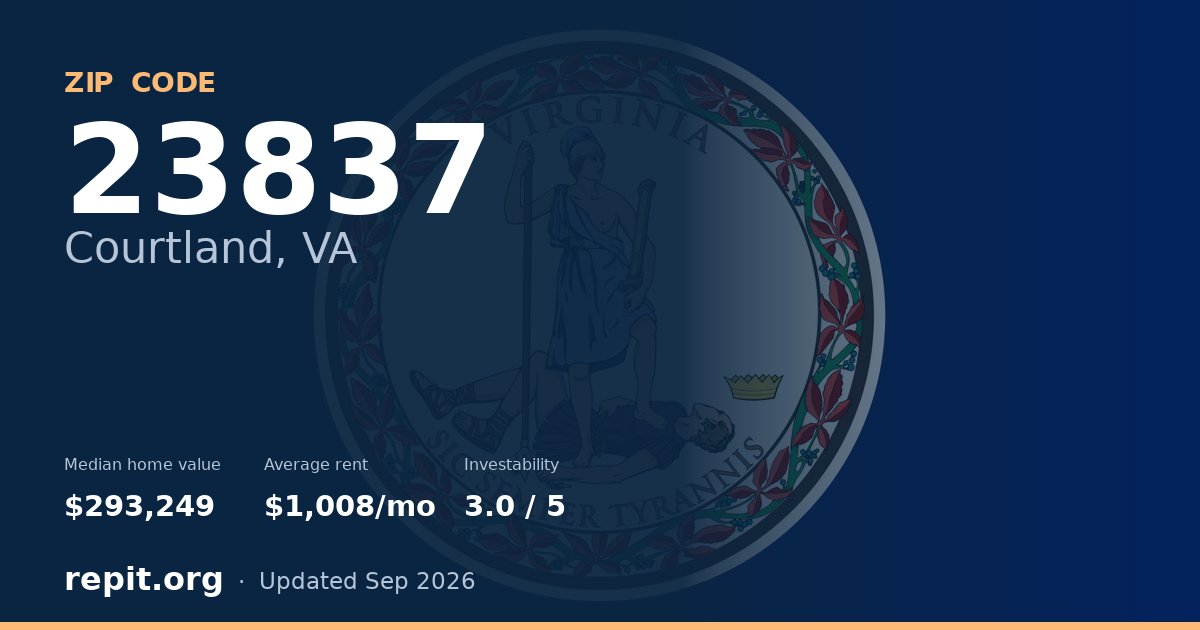 ZIP code 23837 (Courtland, VA) — median home value $293,249, average rent $1,008/mo