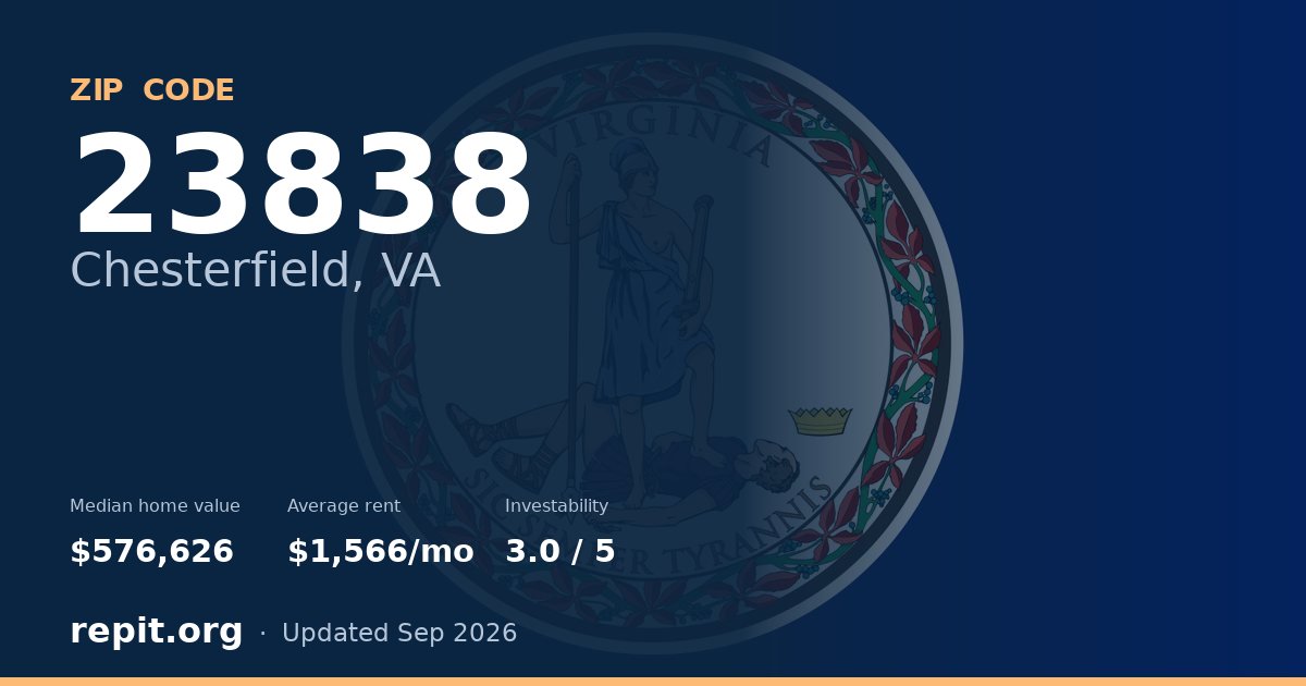 ZIP code 23838 (Chesterfield, VA) — median home value $576,626, average rent $1,566/mo