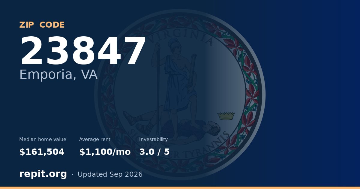 ZIP code 23847 (Emporia, VA) — median home value $161,504, average rent $1,100/mo