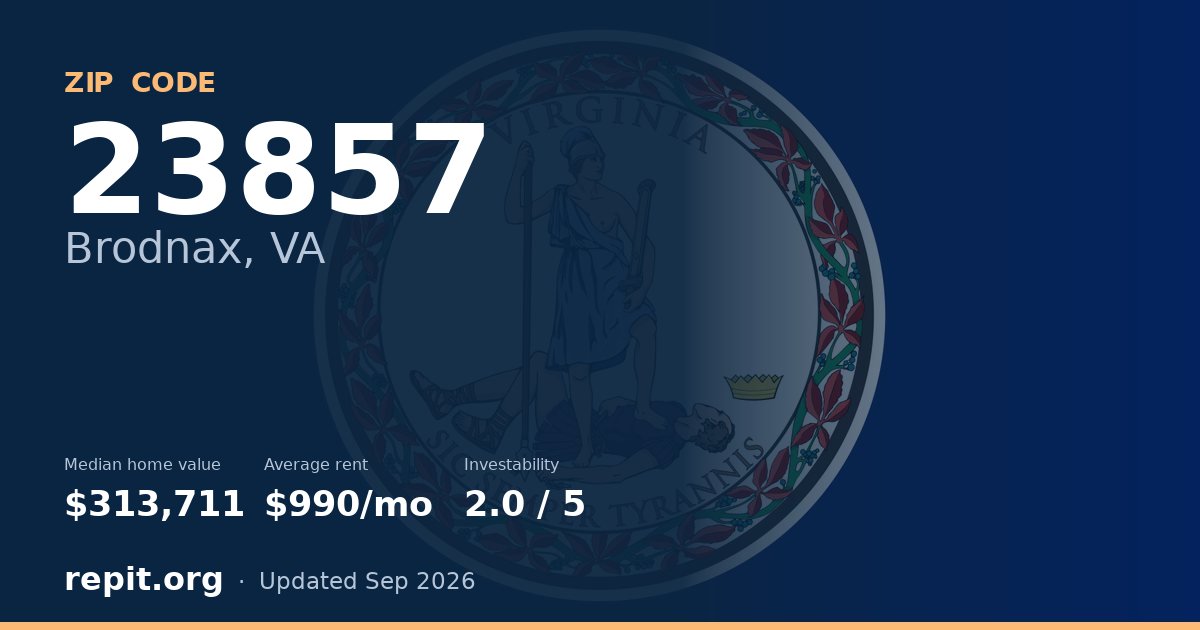 ZIP code 23857 (Brodnax, VA) — median home value $313,711, average rent $990/mo