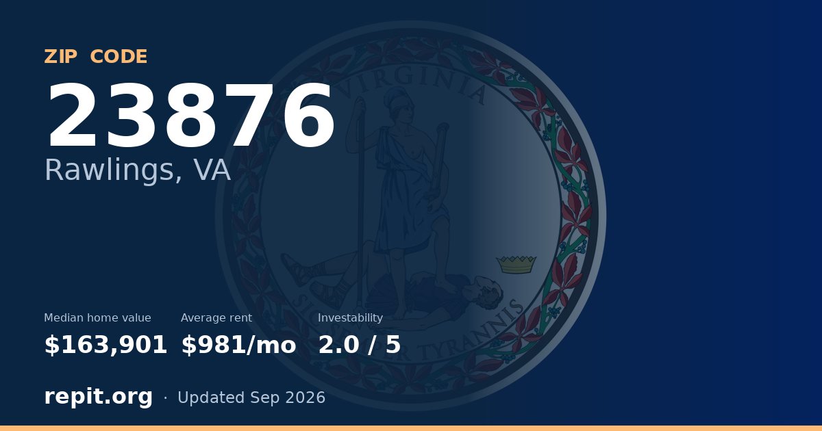 ZIP code 23876 (Rawlings, VA) — median home value $163,901, average rent $981/mo