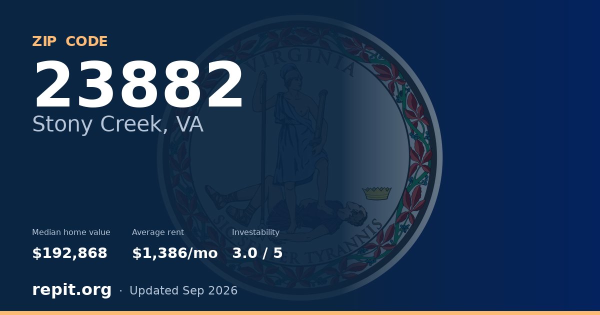 ZIP code 23882 (Stony Creek, VA) — median home value $192,868, average rent $1,386/mo