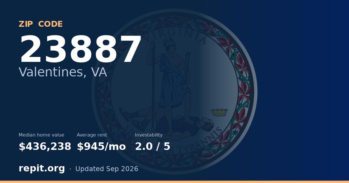 ZIP code 23887 (Valentines, VA) — median home value $436,238, average rent $945/mo