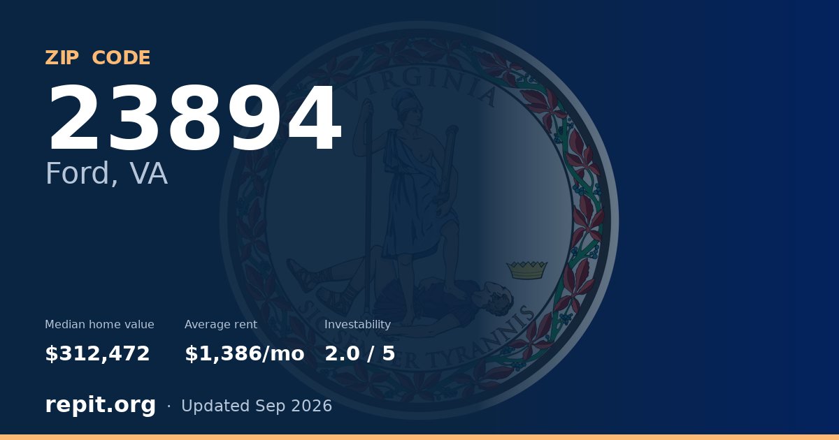 ZIP code 23894 (Ford, VA) — median home value $312,472, average rent $1,386/mo