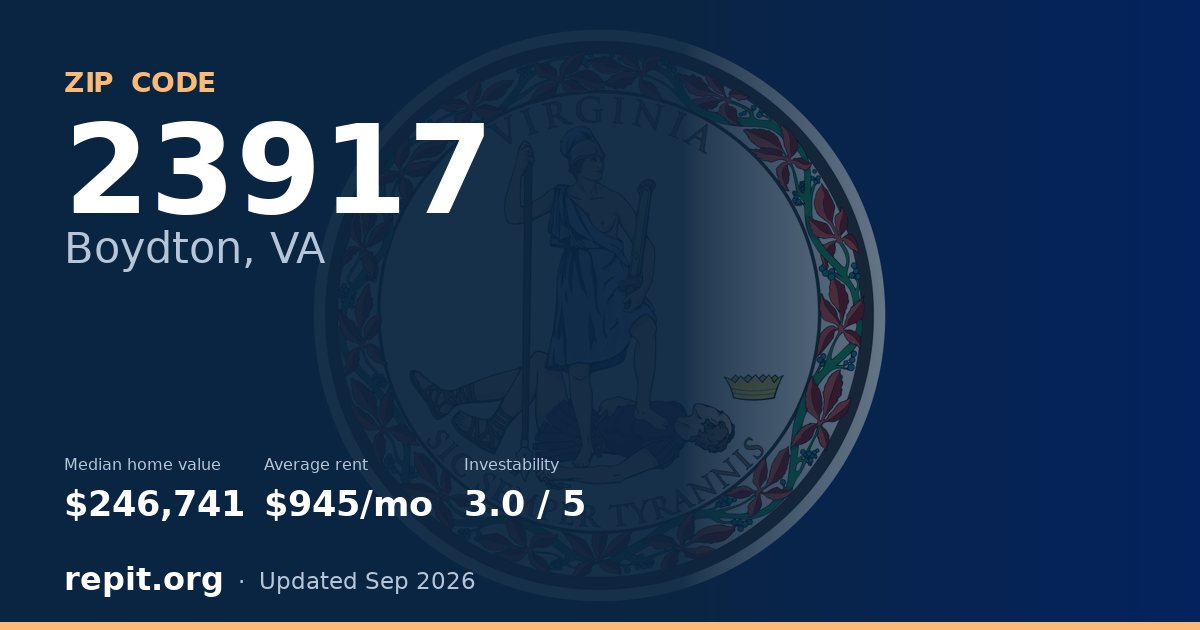 ZIP code 23917 (Boydton, VA) — median home value $246,741, average rent $945/mo