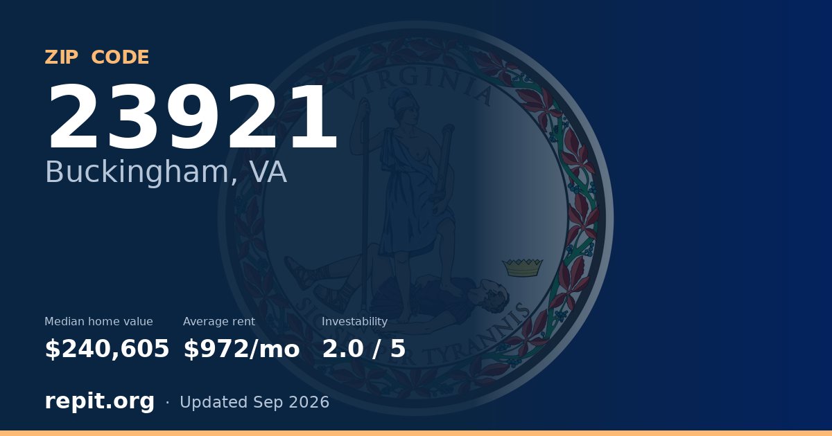 ZIP code 23921 (Buckingham, VA) — median home value $240,605, average rent $972/mo