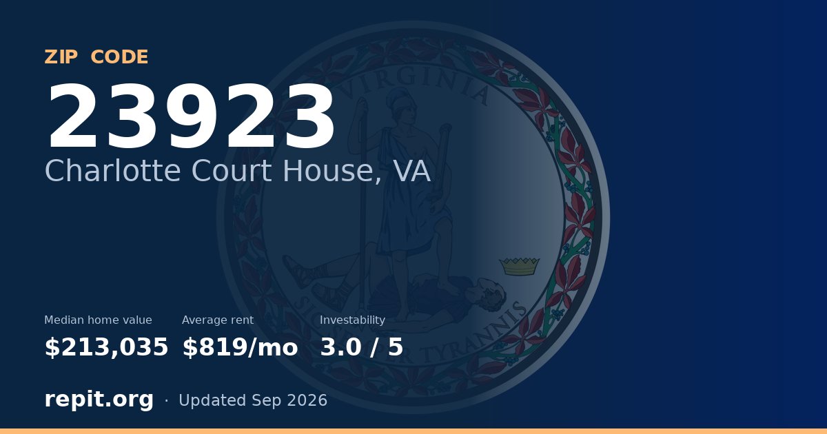 ZIP code 23923 (Charlotte Court House, VA) — median home value $213,035, average rent $819/mo