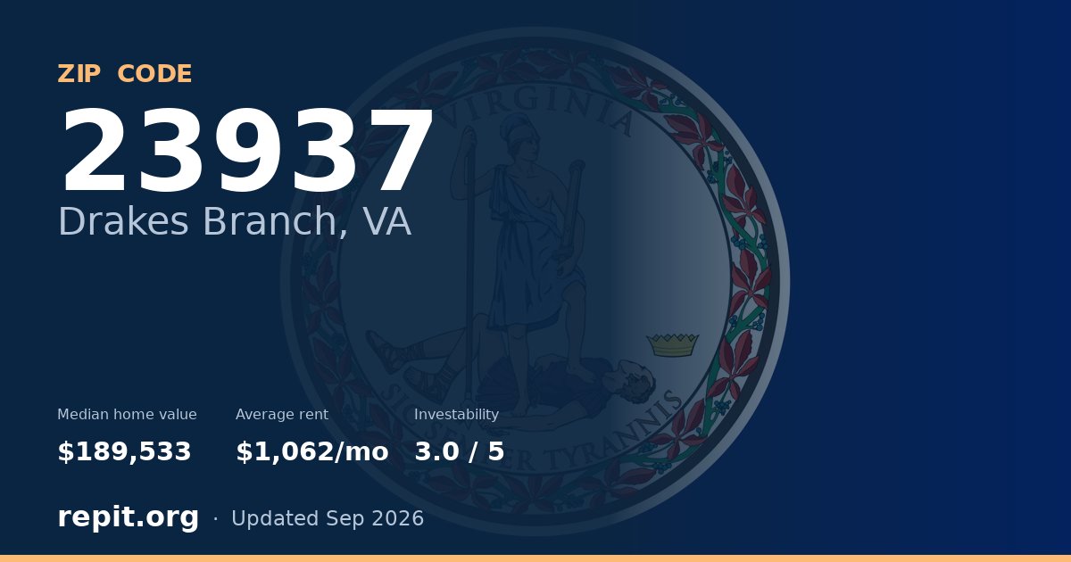 ZIP code 23937 (Drakes Branch, VA) — median home value $189,533, average rent $1,062/mo