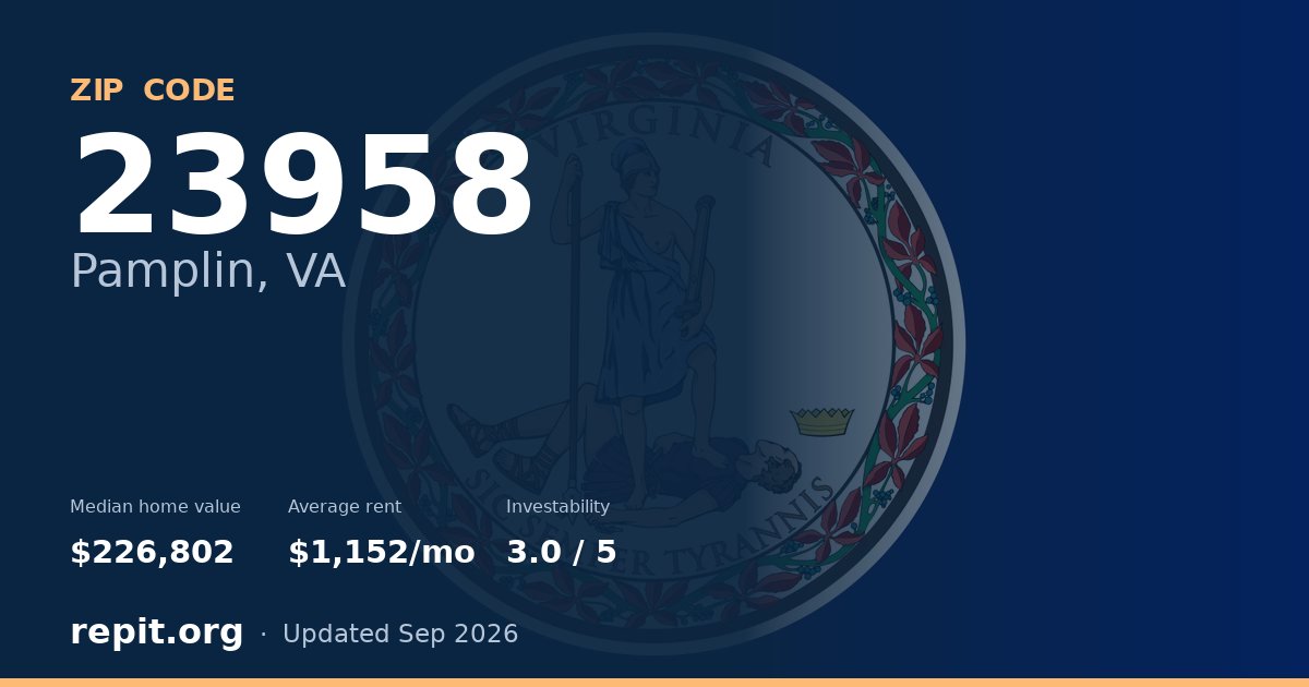 ZIP code 23958 (Pamplin, VA) — median home value $226,802, average rent $1,152/mo