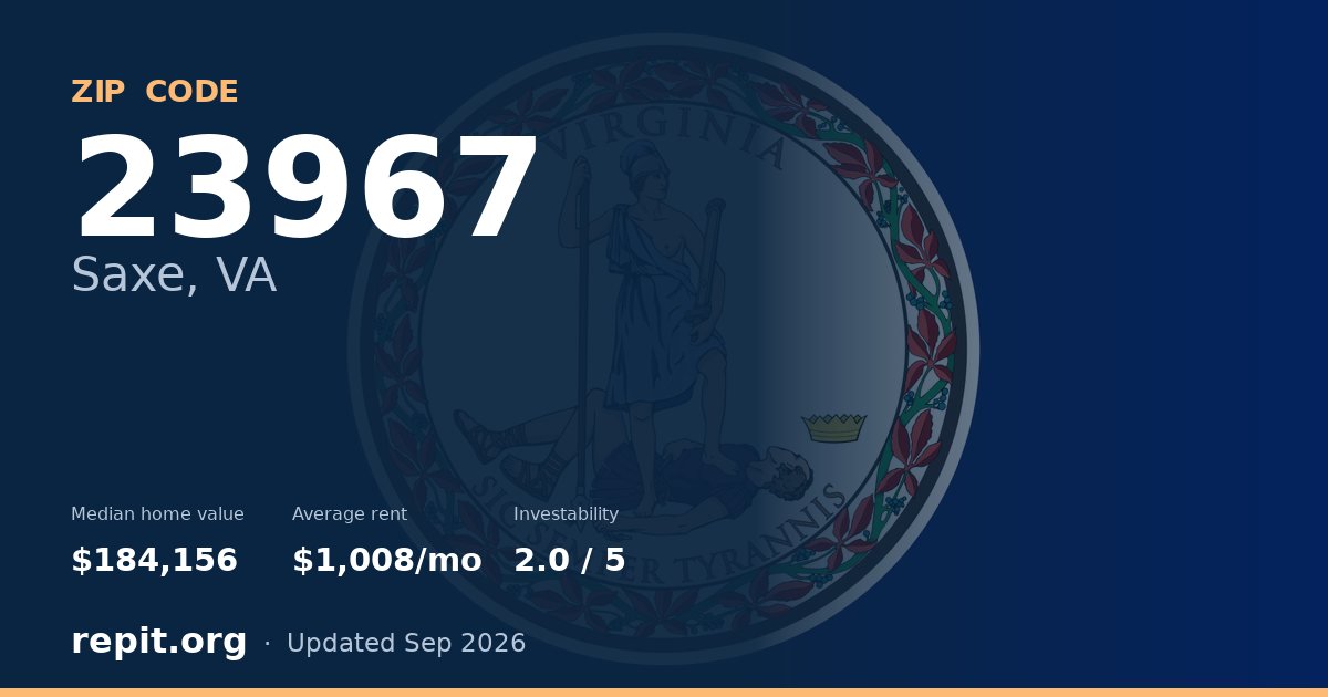 ZIP code 23967 (Saxe, VA) — median home value $184,156, average rent $1,008/mo