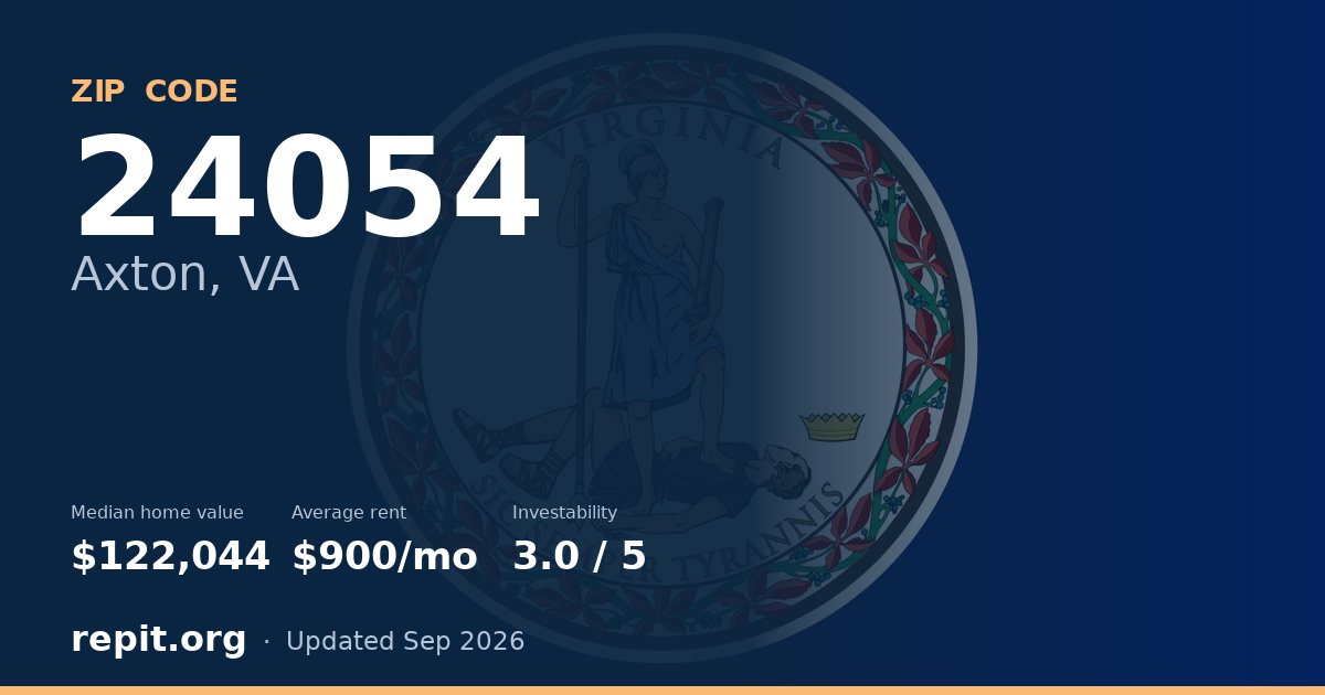 ZIP code 24054 (Axton, VA) — median home value $122,044, average rent $900/mo