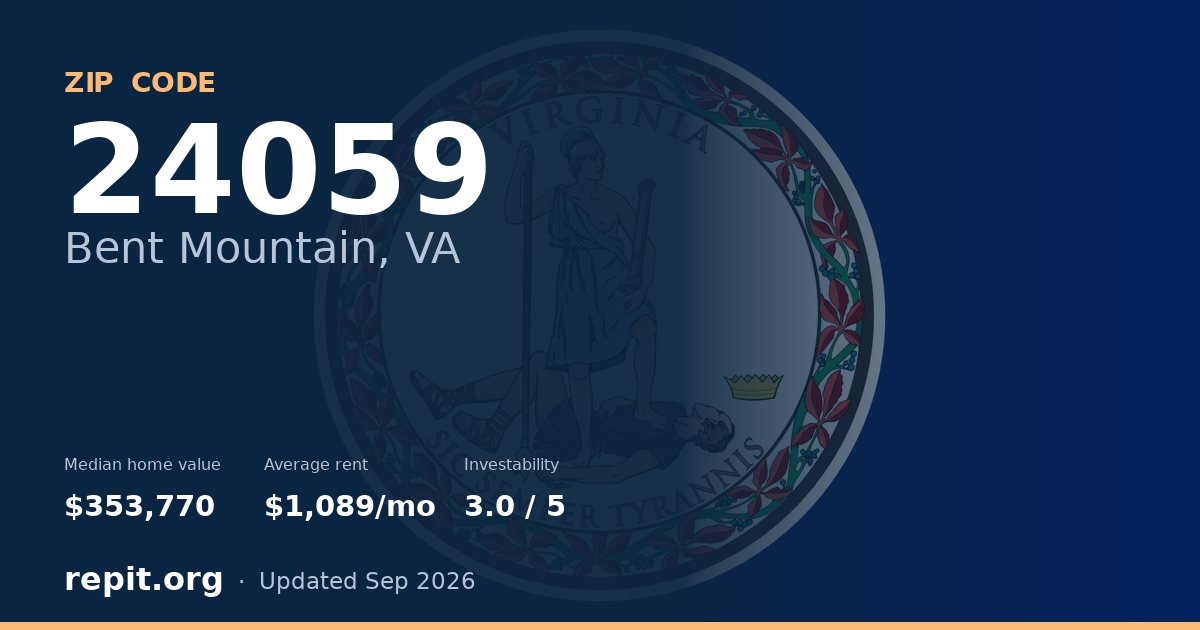 ZIP code 24059 (Bent Mountain, VA) — median home value $353,770, average rent $1,089/mo