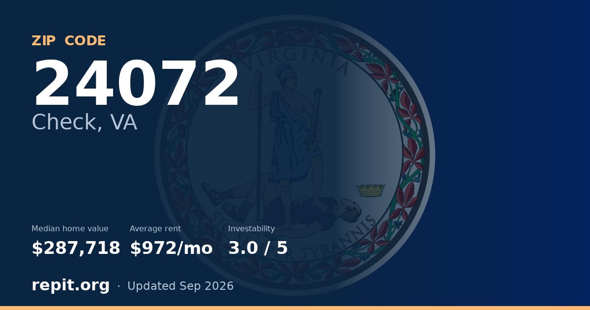 ZIP code 24072 (Check, VA) — median home value $287,718, average rent $972/mo