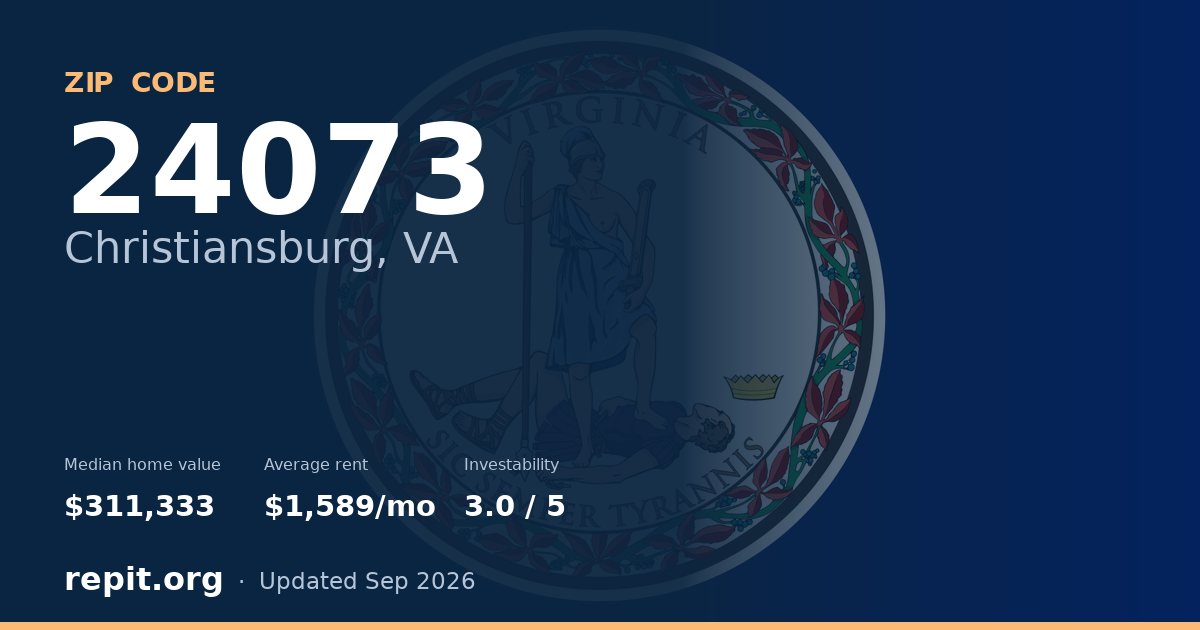 ZIP code 24073 (Christiansburg, VA) — median home value $311,333, average rent $1,589/mo