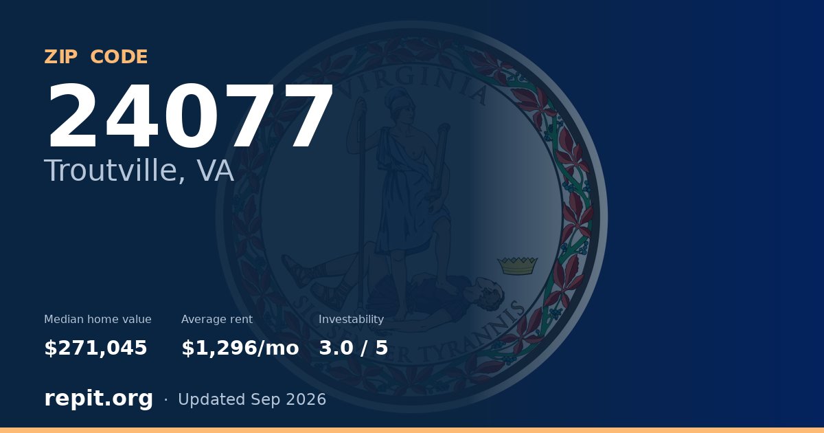 ZIP code 24077 (Troutville, VA) — median home value $271,045, average rent $1,296/mo