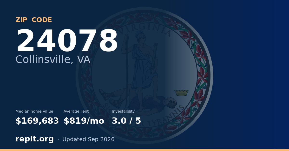 ZIP code 24078 (Collinsville, VA) — median home value $169,683, average rent $819/mo